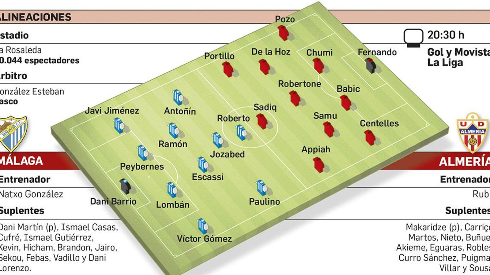 Alineaciones probables