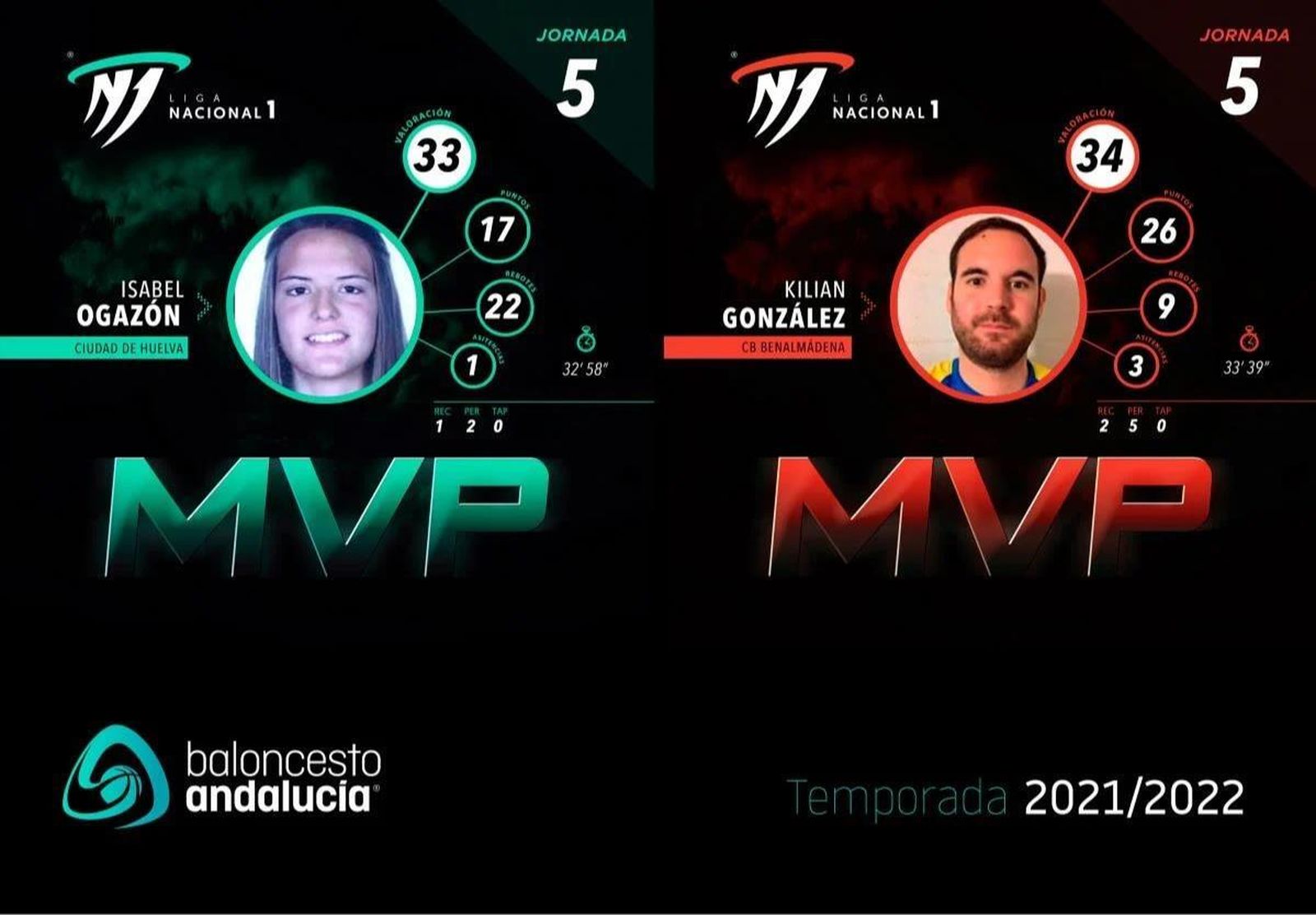 Kilian González (CB Benalmádena), MVP de la N1.