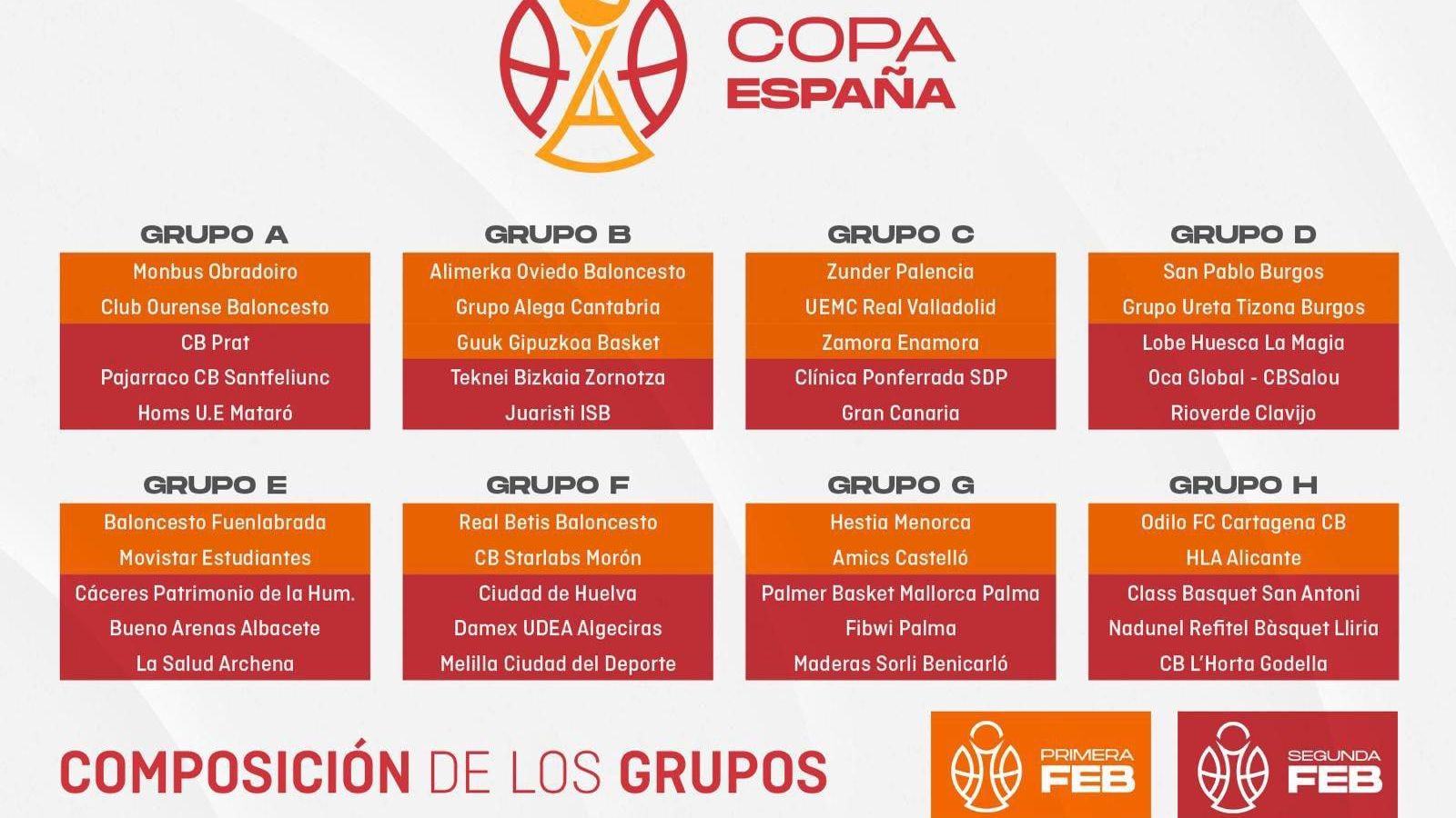 El cuadro de la Copa de España.