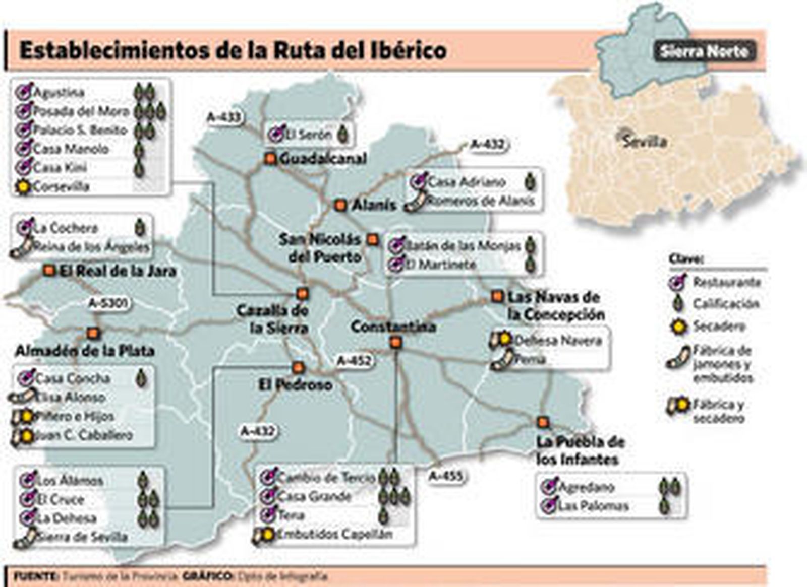 Tras los pasos del pata negra