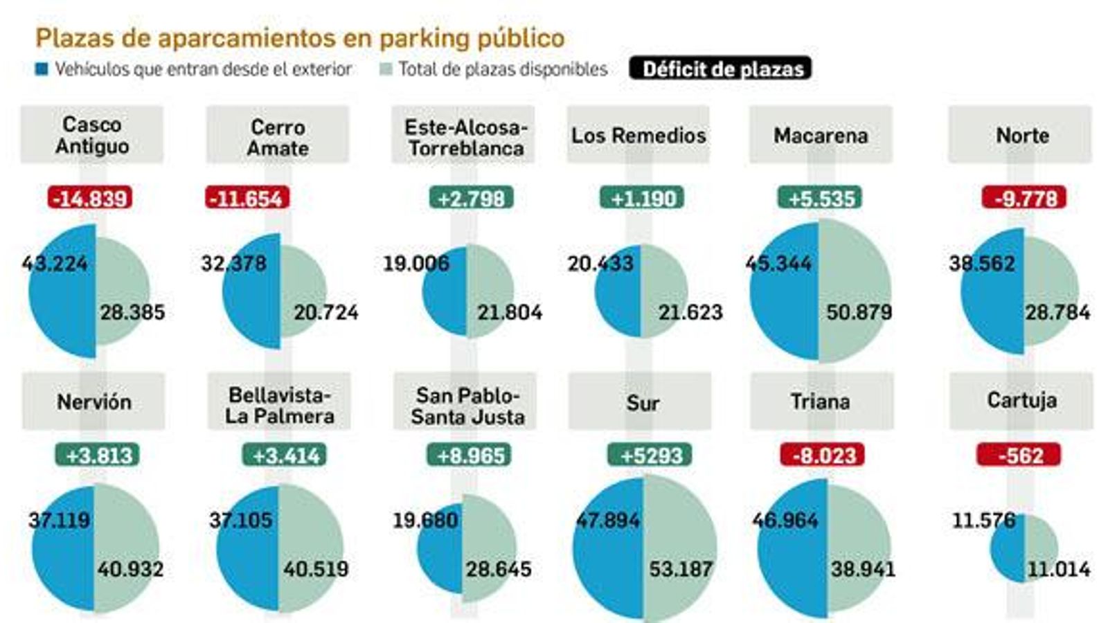 Plazas en parking público.