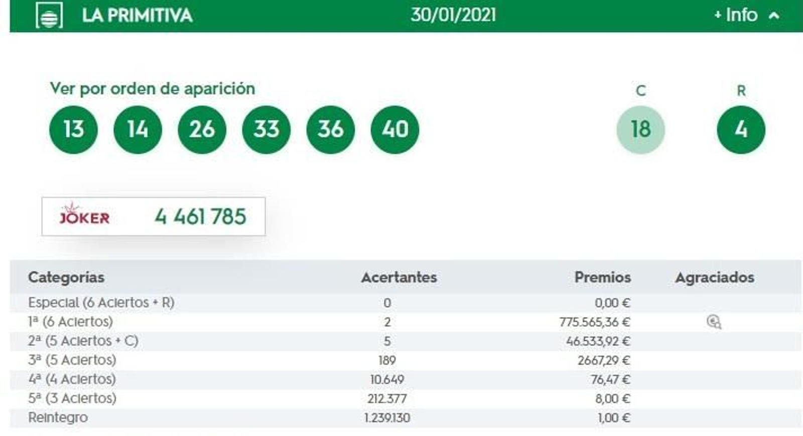 Combinacion ganadora de la Lotería Primitiva