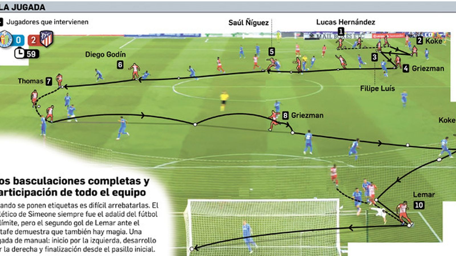 La jugada de la jornada. Fuente: elaboración propia.