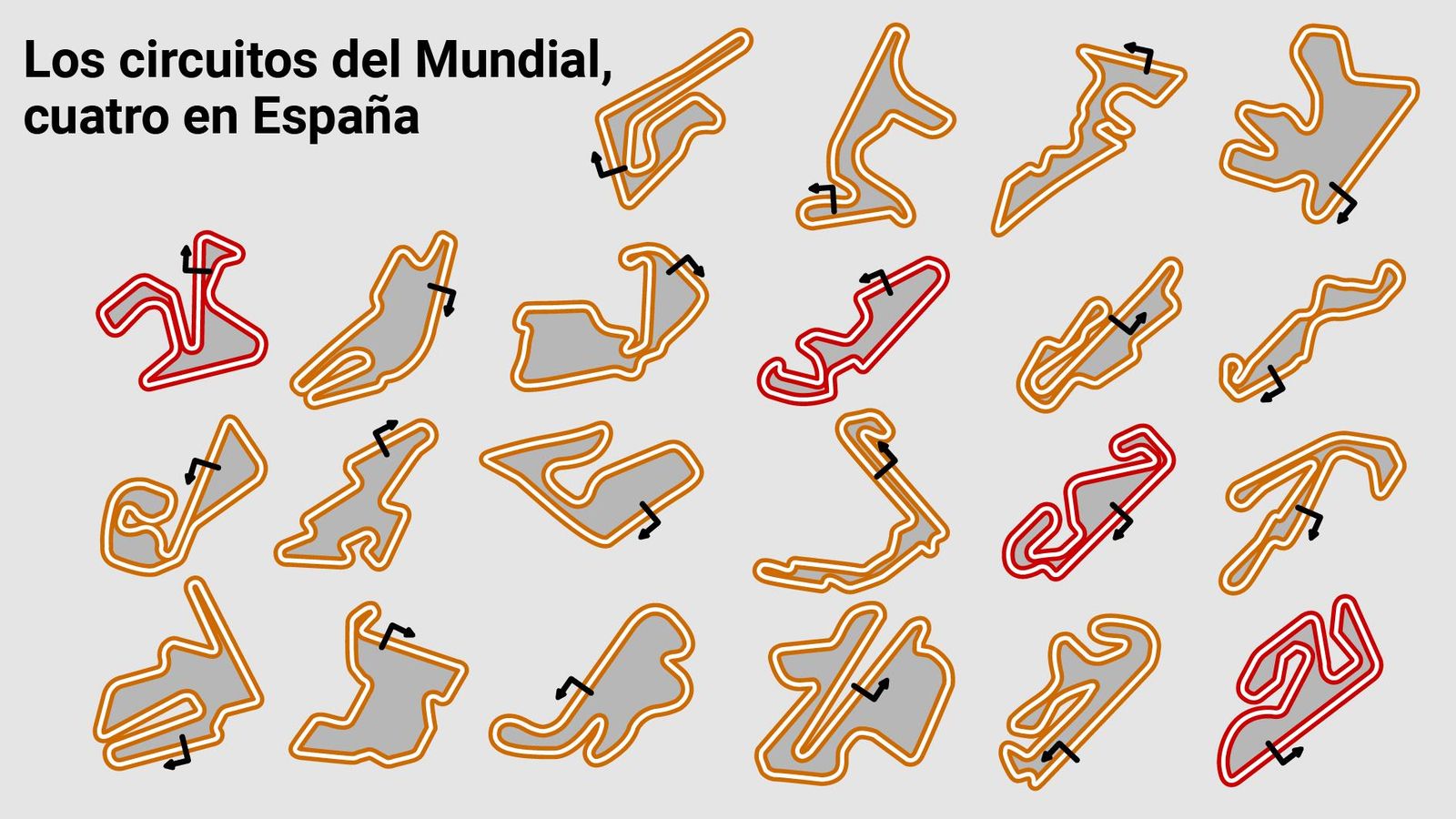 Los circuitos del Mundial, cuatro en España.