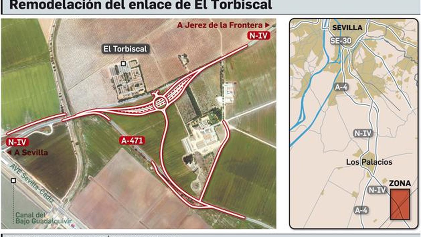 Fuente: Ministerio de Fomento.