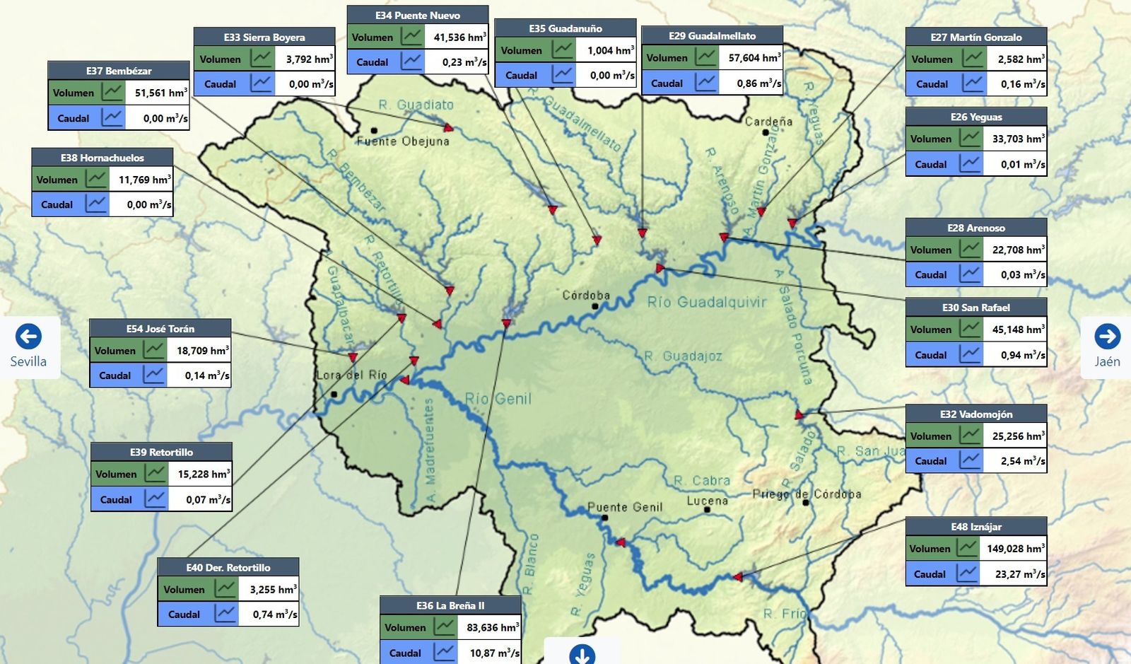 Niveles de los embalses de Córdoba el 28 de septiembre.