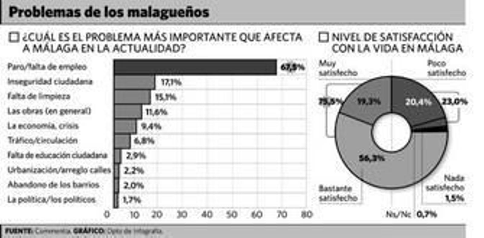 La calle Larios, una de las más transitadas de la capital.