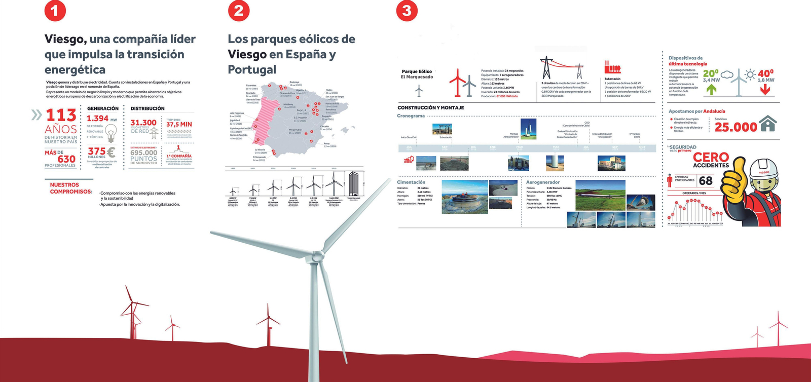 Viesgo inaugura en Puerto Real el parque eólico ‘El Marquesado’.