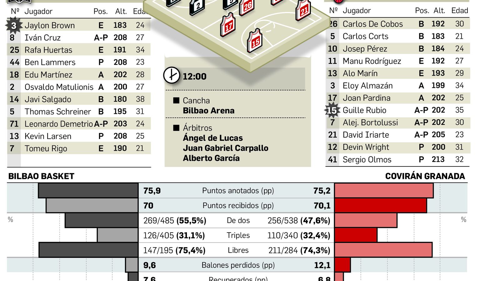 Un rival muy complicado