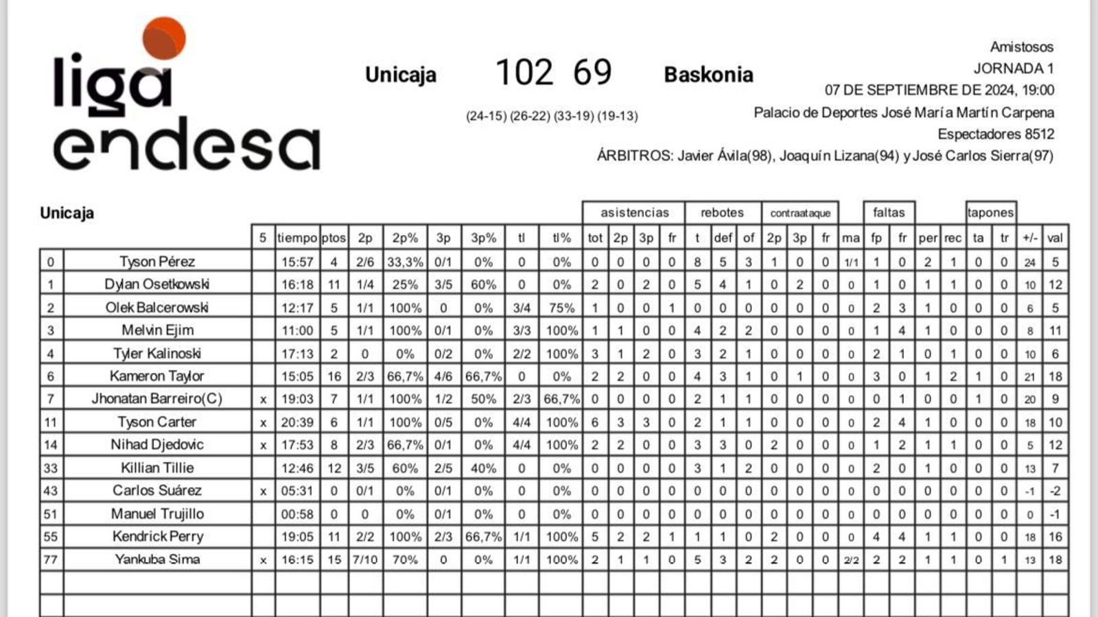 Las estadísticas del partido. Las estadísticas del partido.
