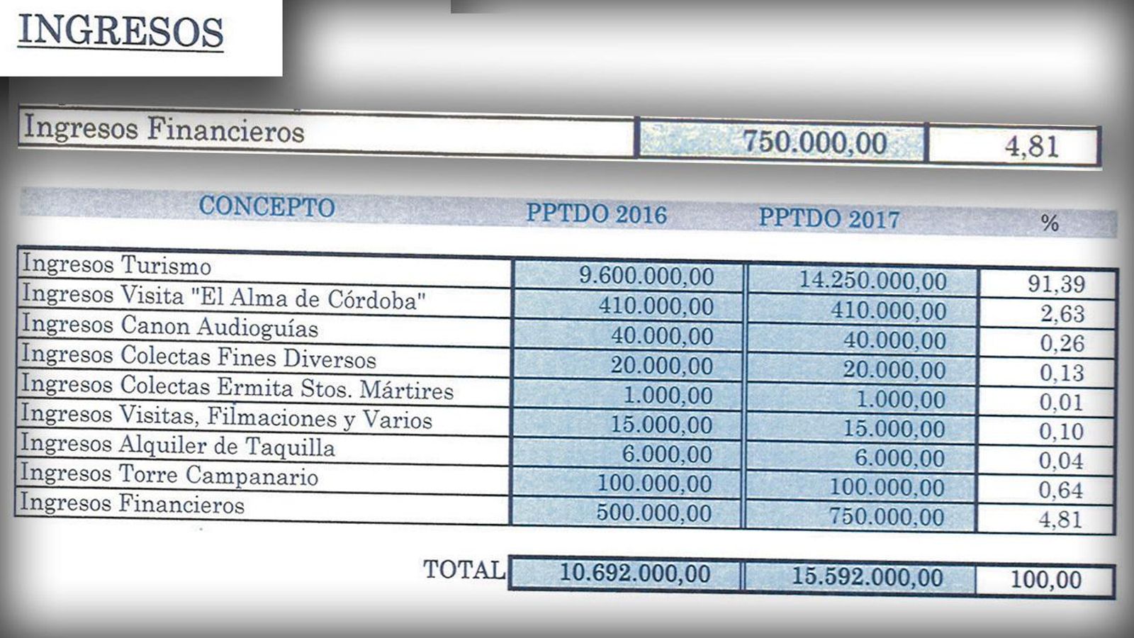 La impresionante partida prevista por los intereses financieros