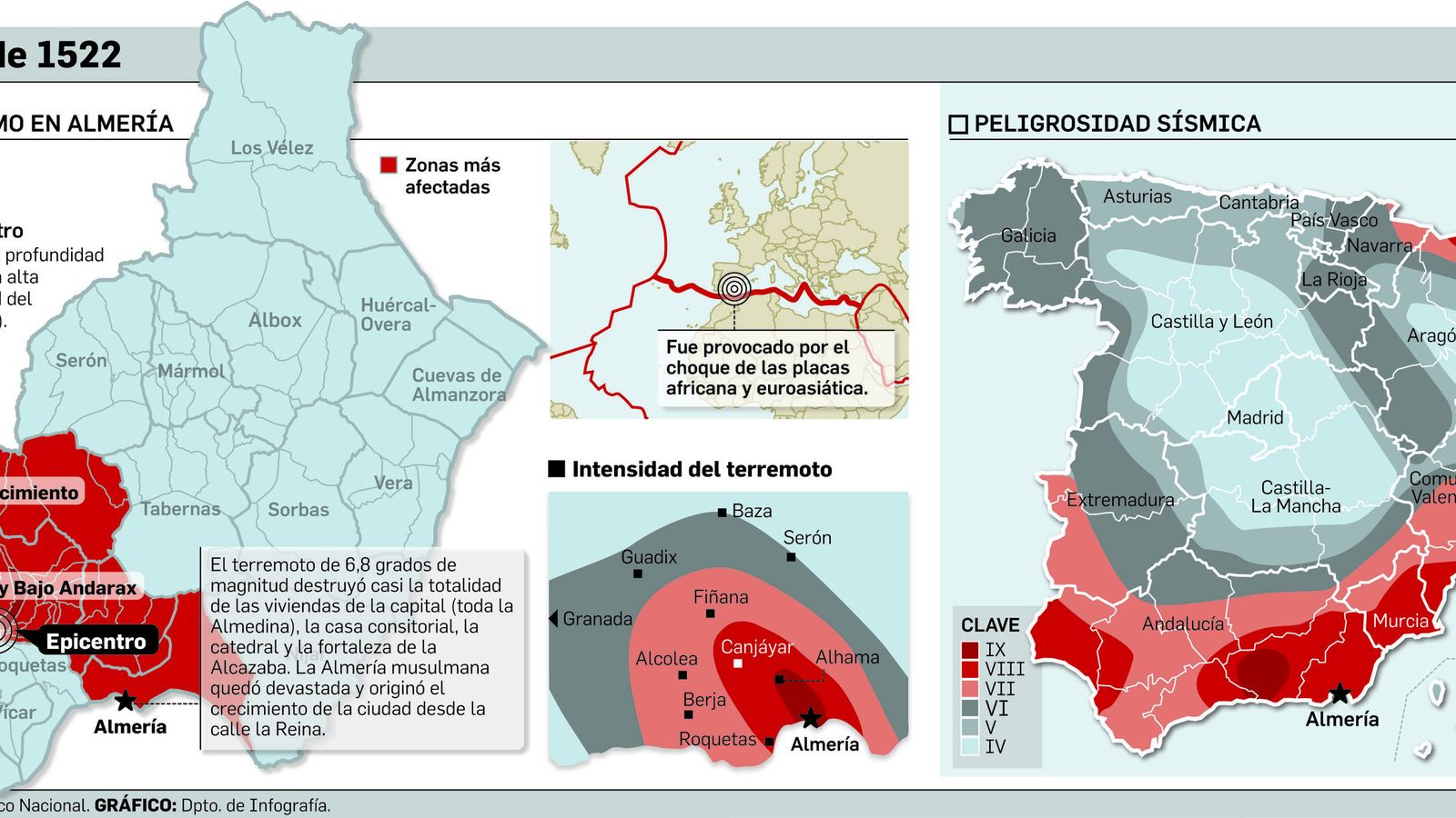 El peor terremoto en la historia de España