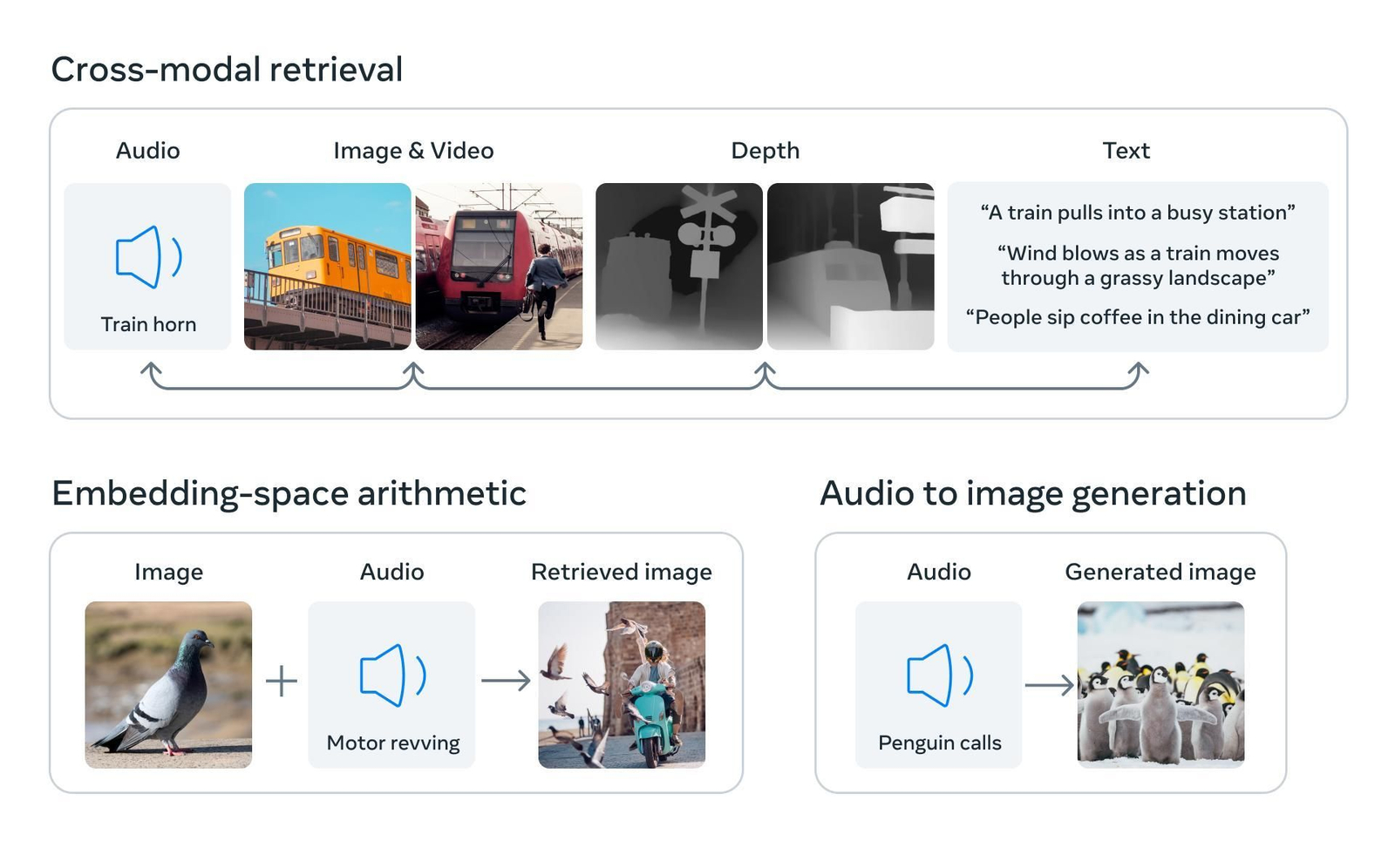 Meta presenta una herramienta de inteligencia artificial capaz de relacionar datos sensoriales