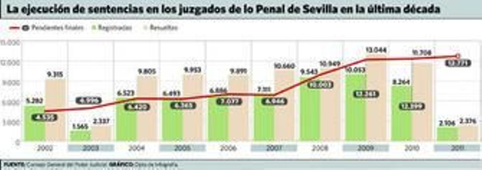 Cuatro años después de Mari Luz, el colapso judicial continúa