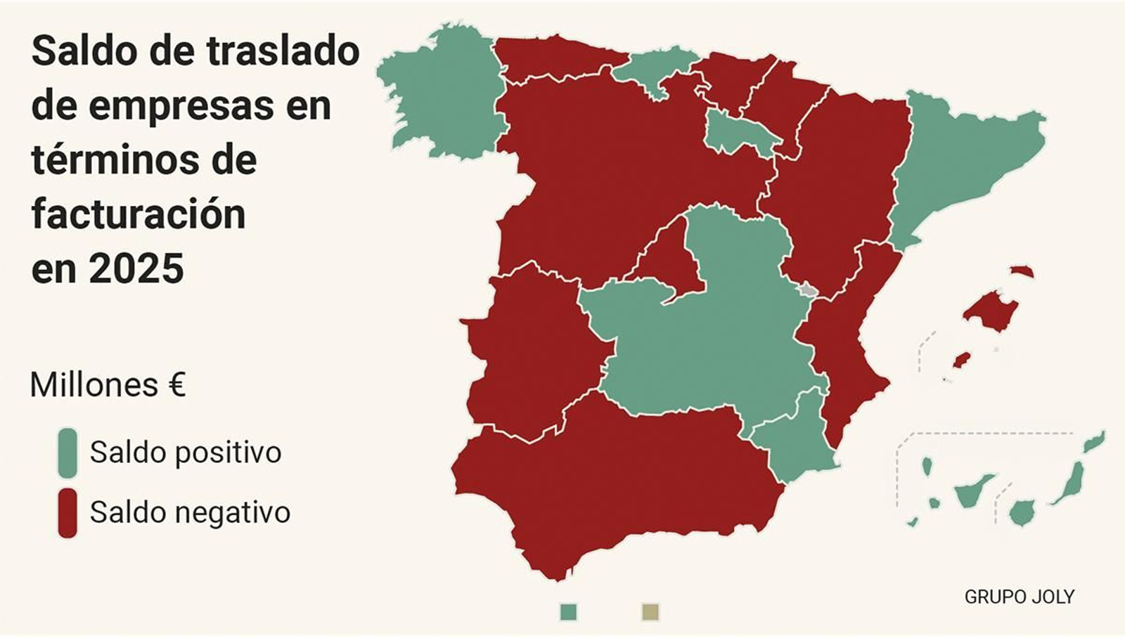 Saldo de traslado de empresas en 2025