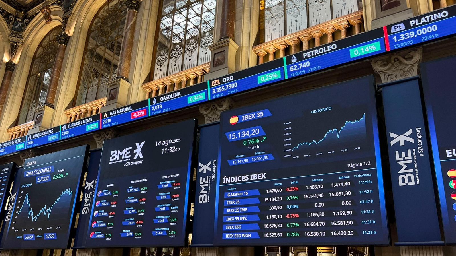 El IBEX 35 firma una nueva sesión al alza
