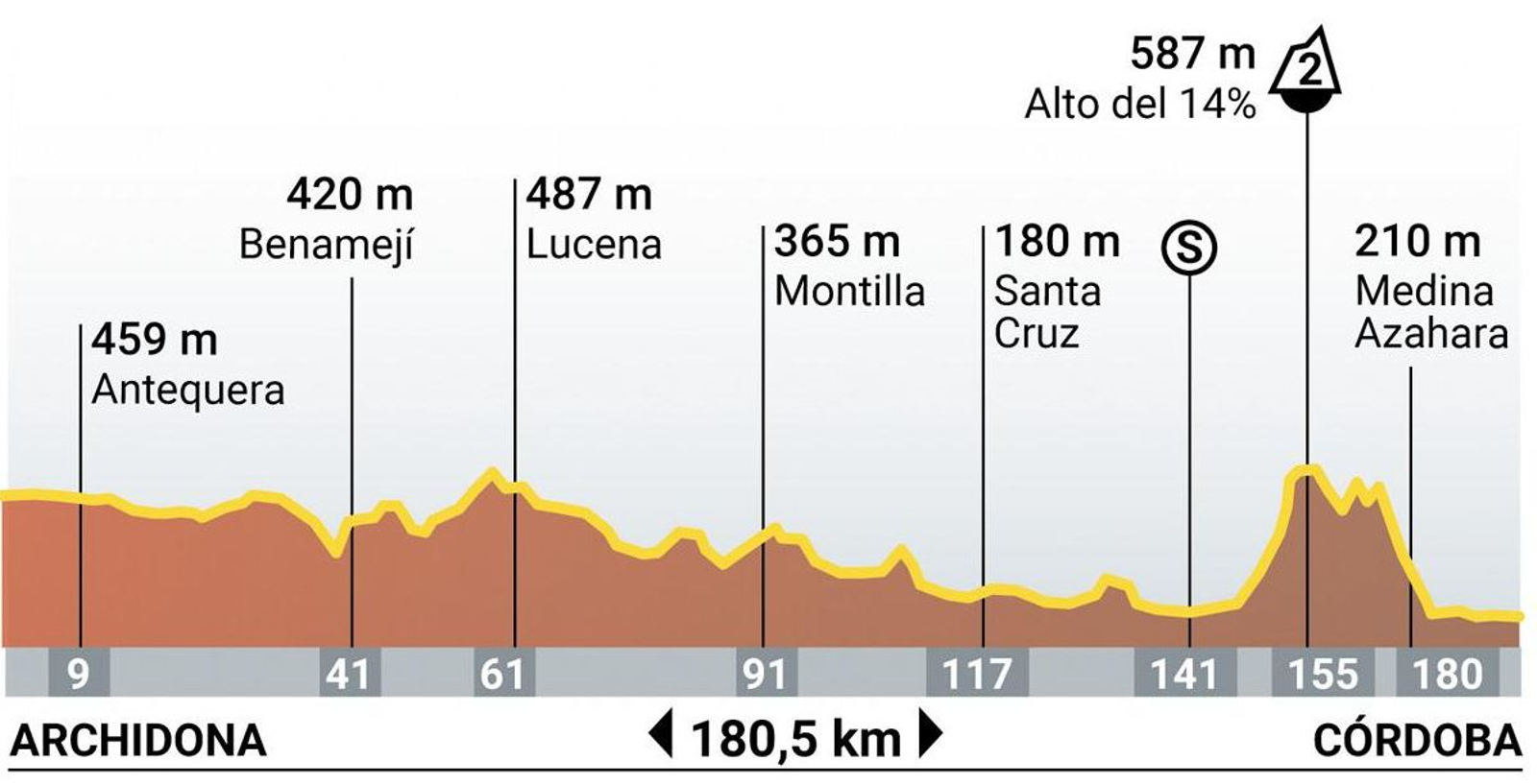 Etapa 7 de la Vuelta a España 2024.jpg