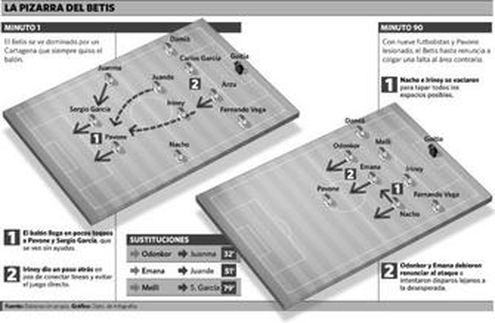 Con Juanma se fue el equilibrio