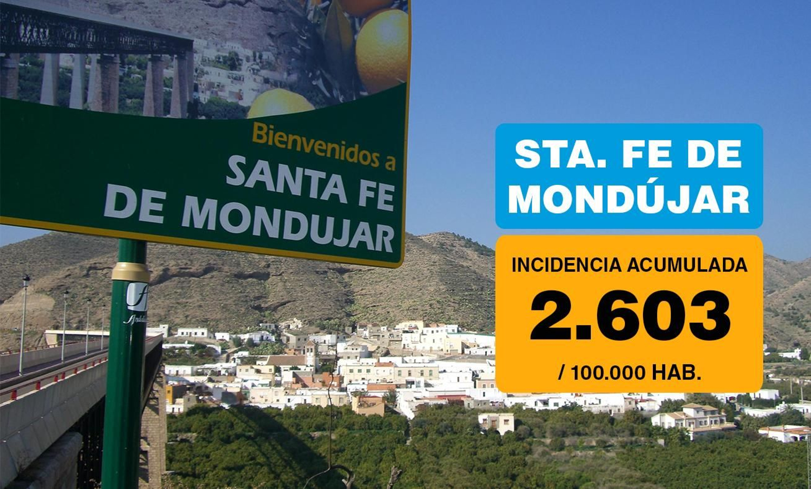 Vuelve a subir la incidencia en Santa Fe al diagnosticarse otro positivo más.