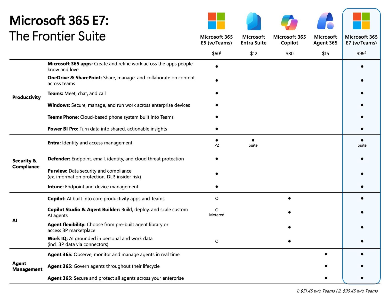 Microsoft 365 E7, The Frontier Suite
