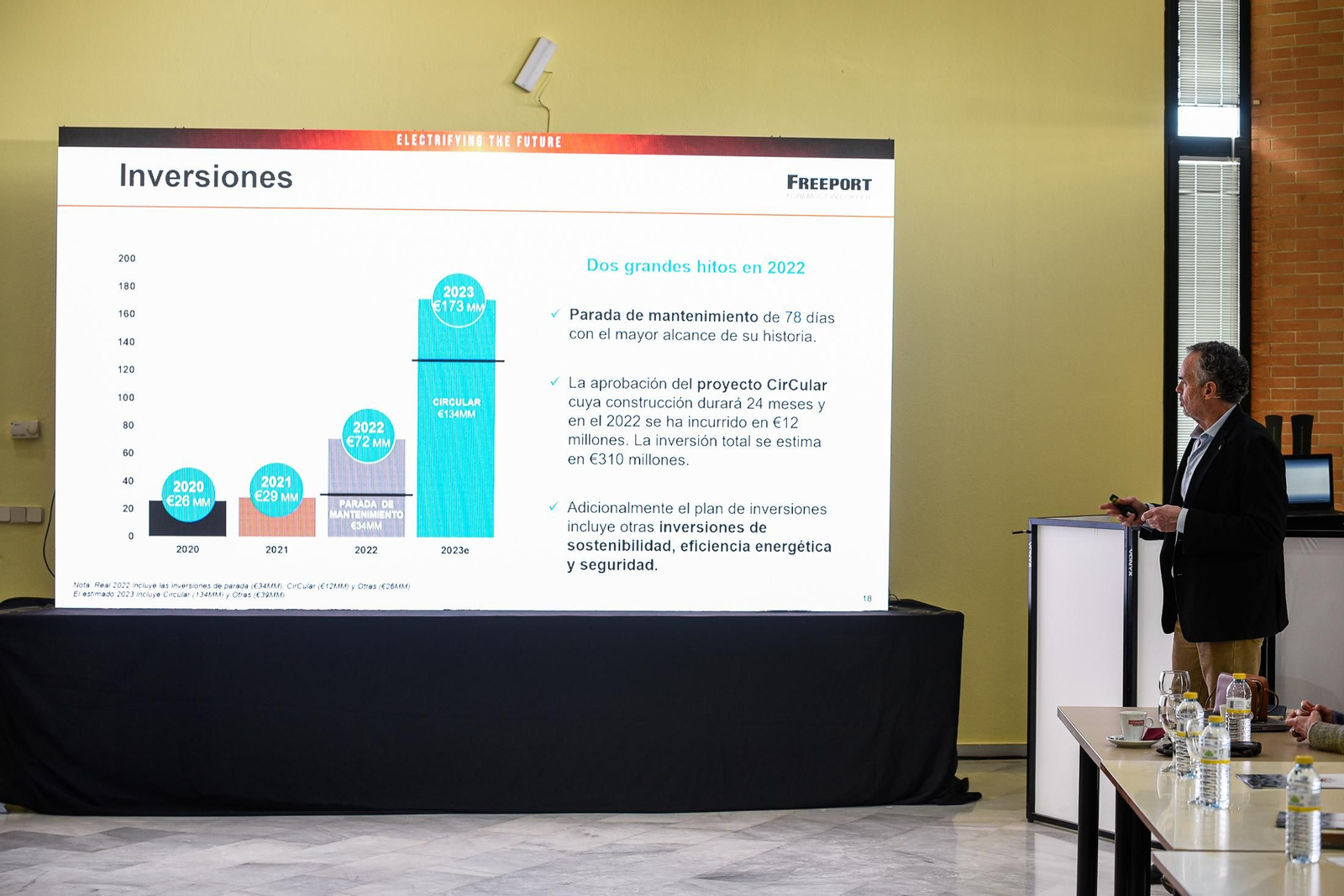 Imágenes de la presentación del balance de 2022 de Atlantic Copper