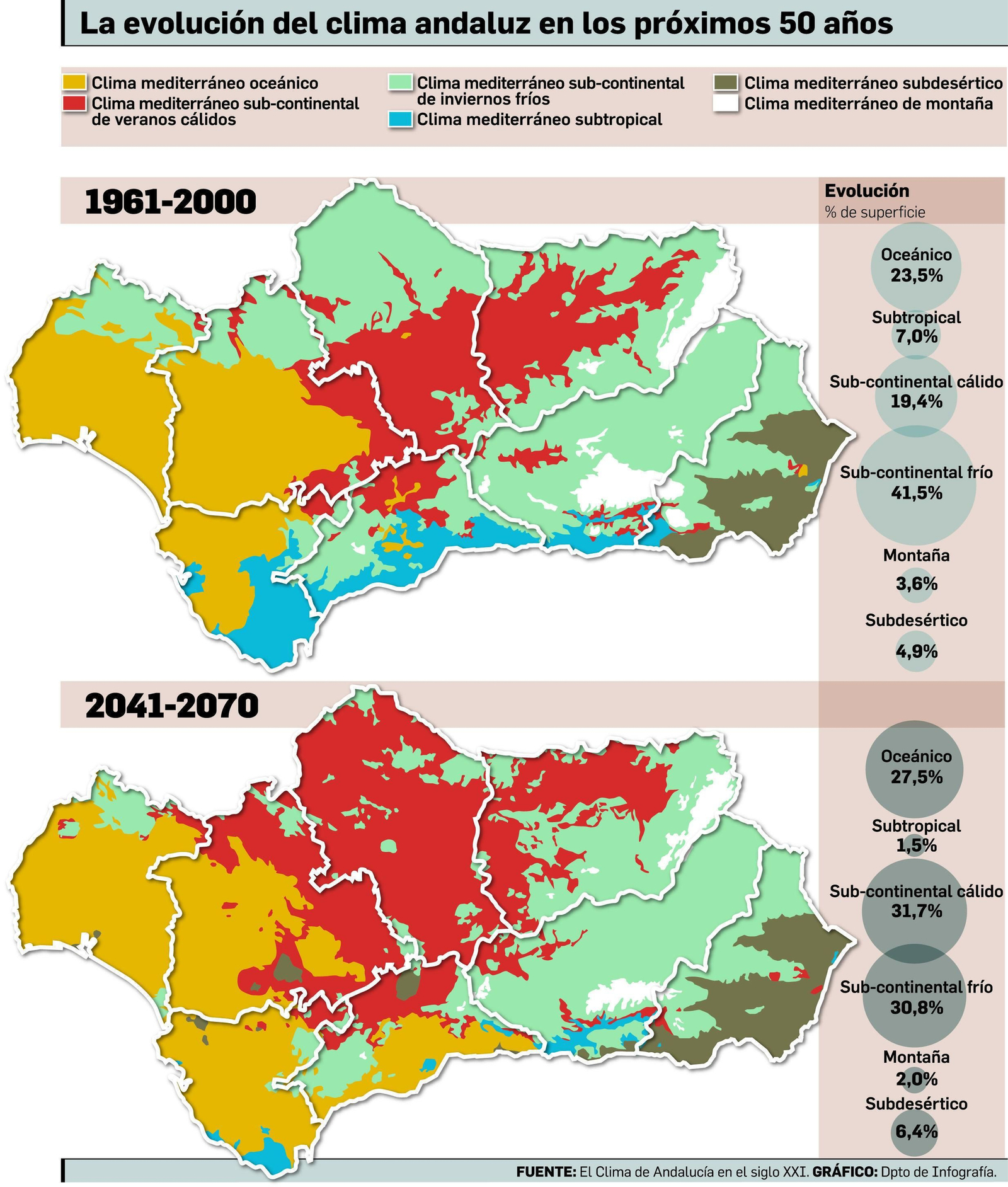 Menos lluvias y más calor, el futuro de la provincia en cincuenta años