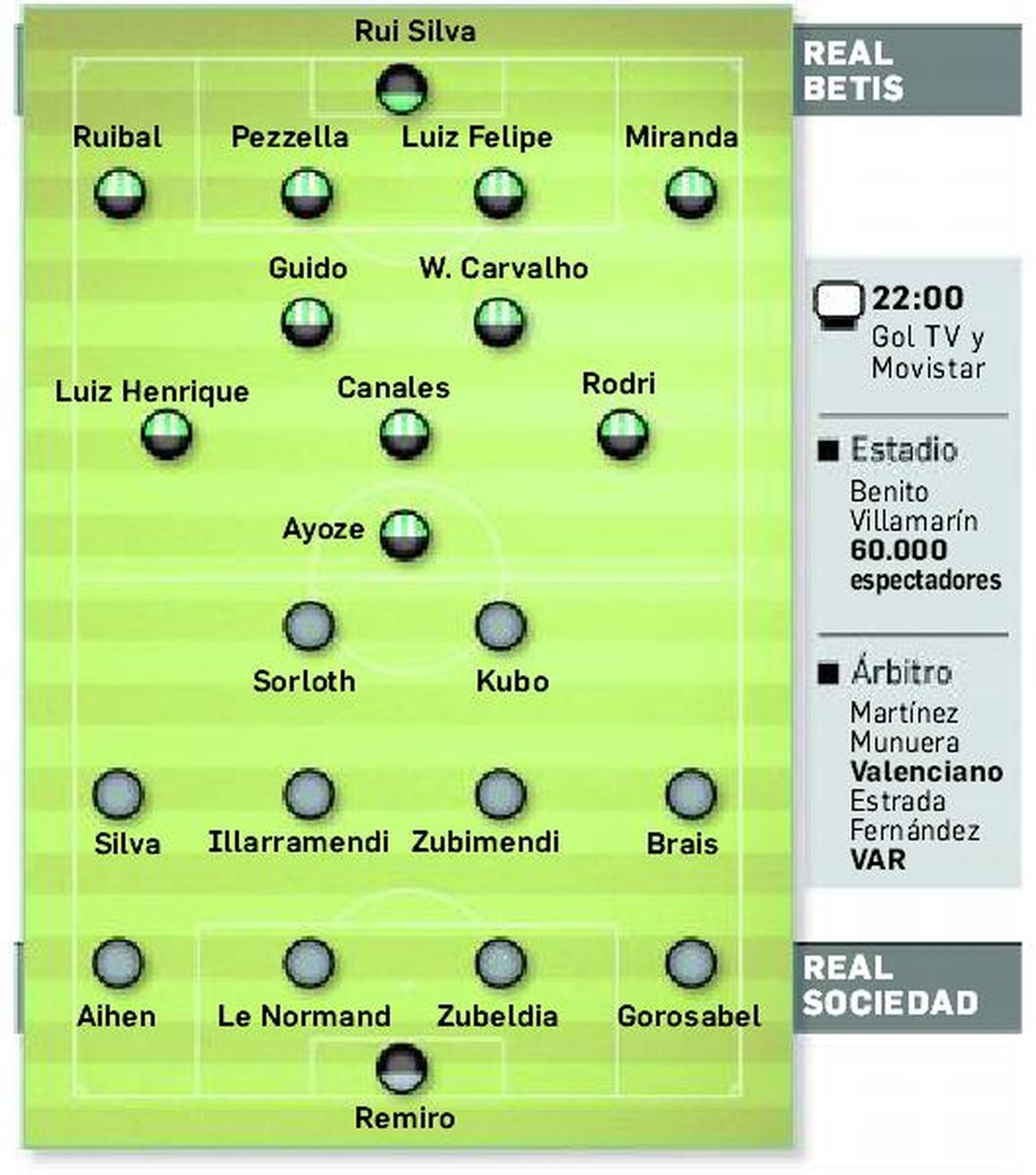 Alineaciones probables
