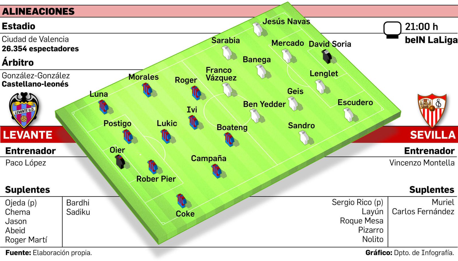 Otra final... con el club patas arriba