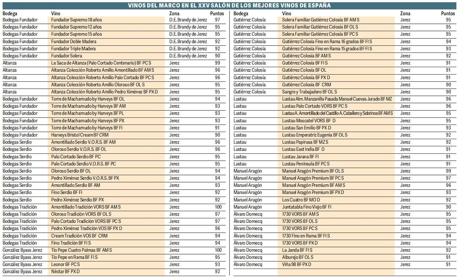 Vinos del Marco en el Salón de los Mejores Vinos de España.