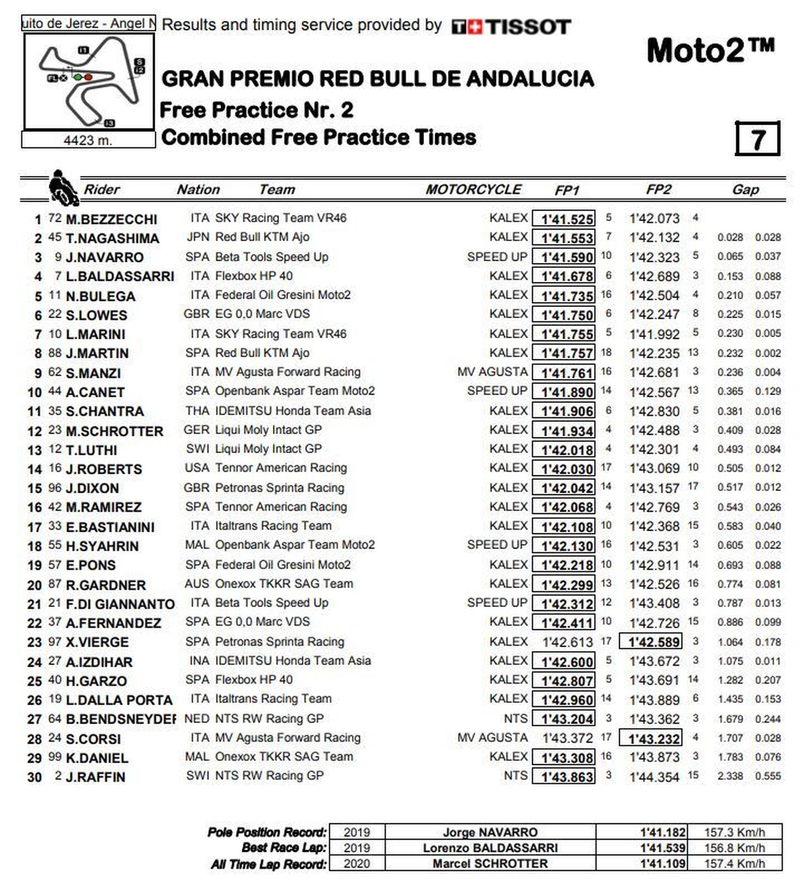 Tabla combinada de tiempos de Moto2.