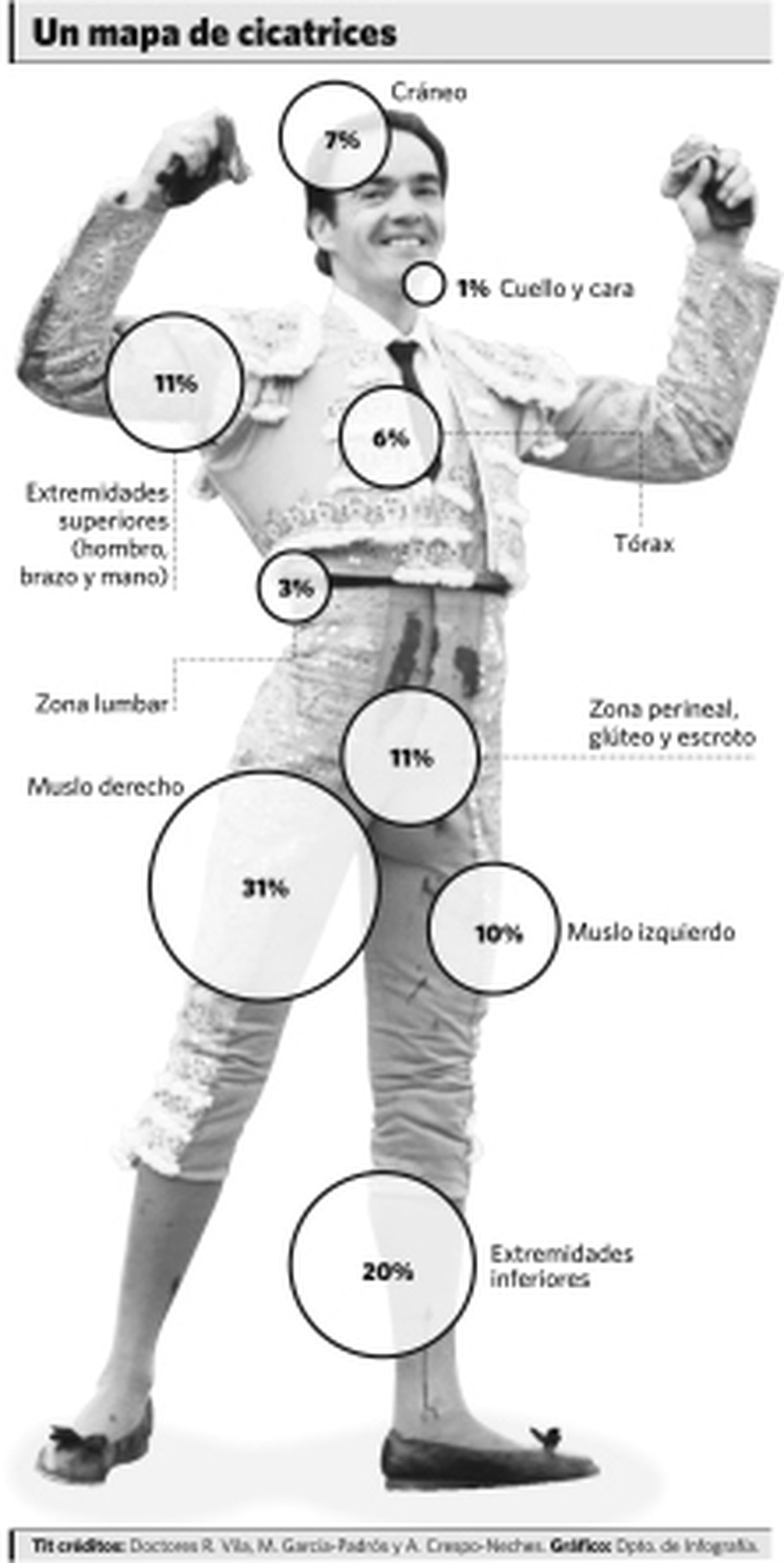 La sangrienta temporada 2009