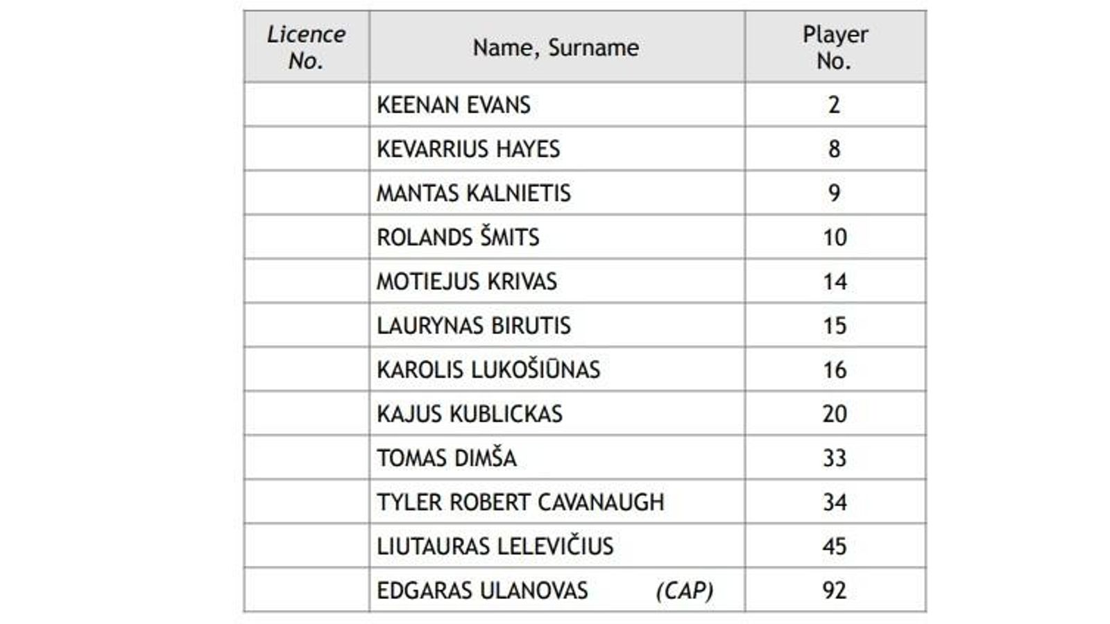 Plantilla del Zalgiris Kaunas.