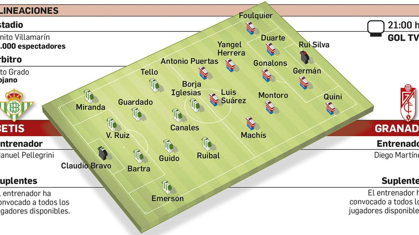 Alineaciones probables.
