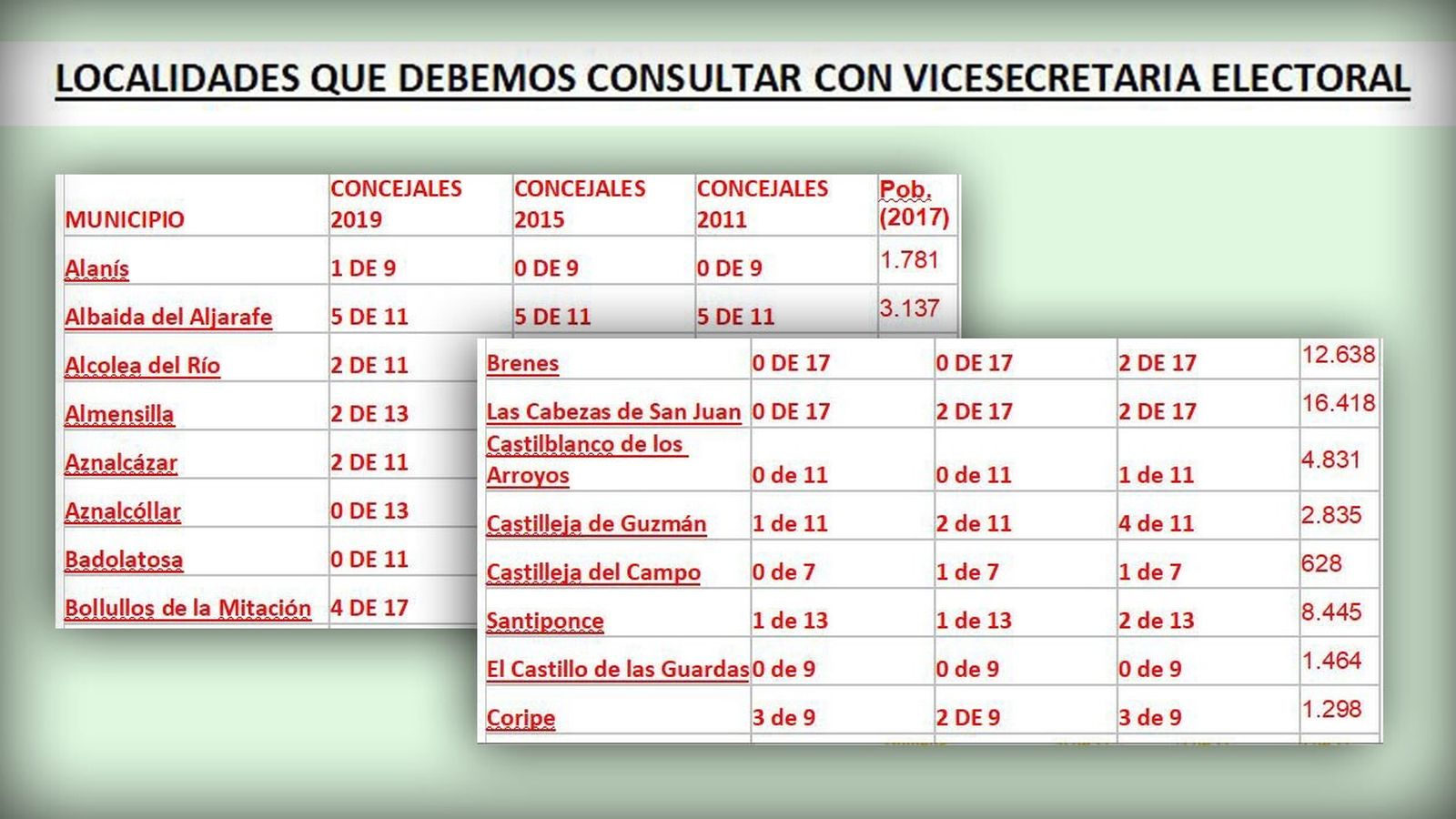 Los municipios donde se debe consultar previamente cualquier acción.