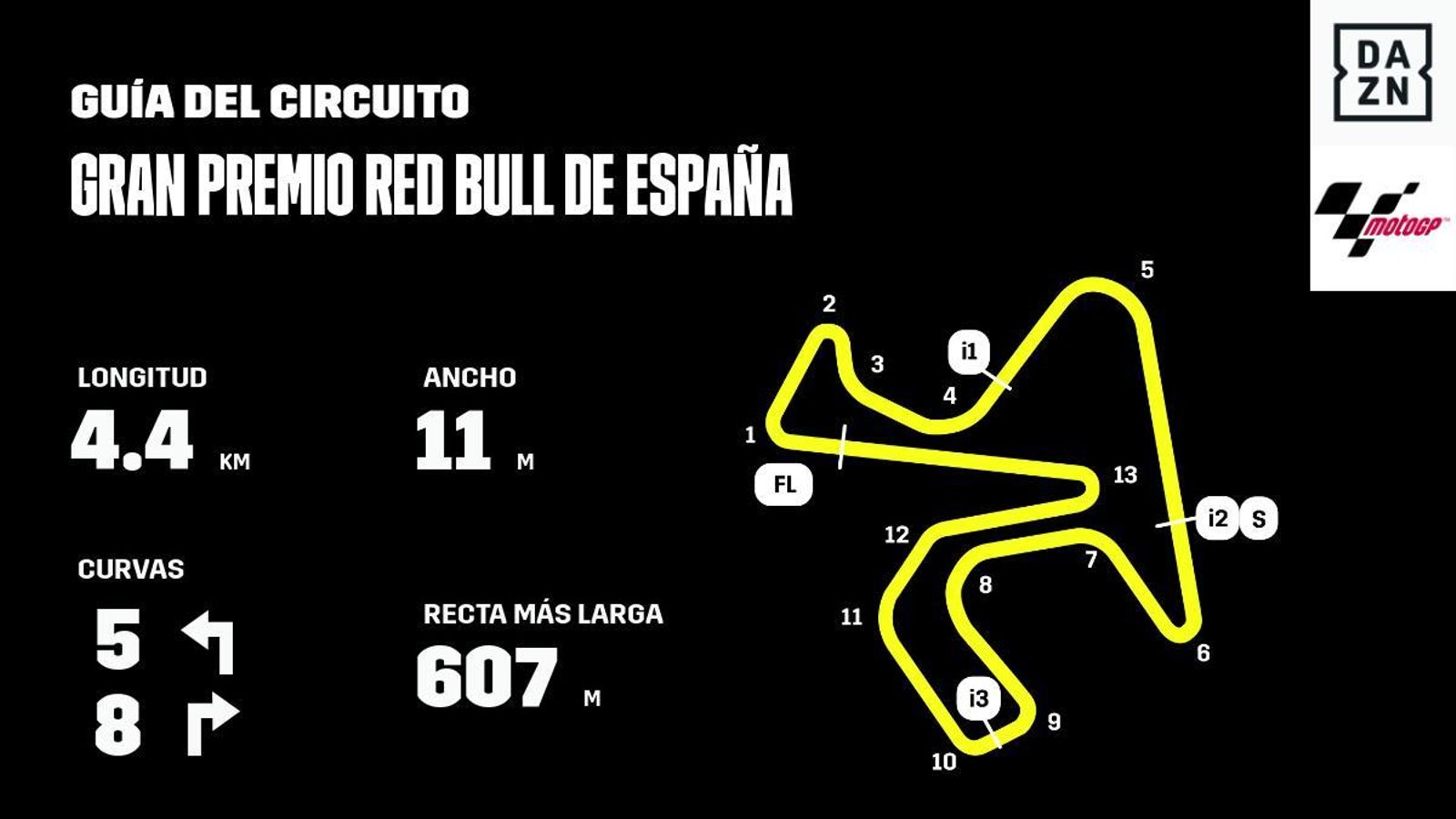El Circuito, en cifras.