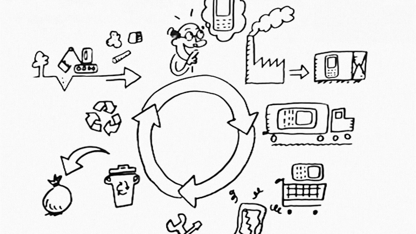 Ciclo del reciclaje