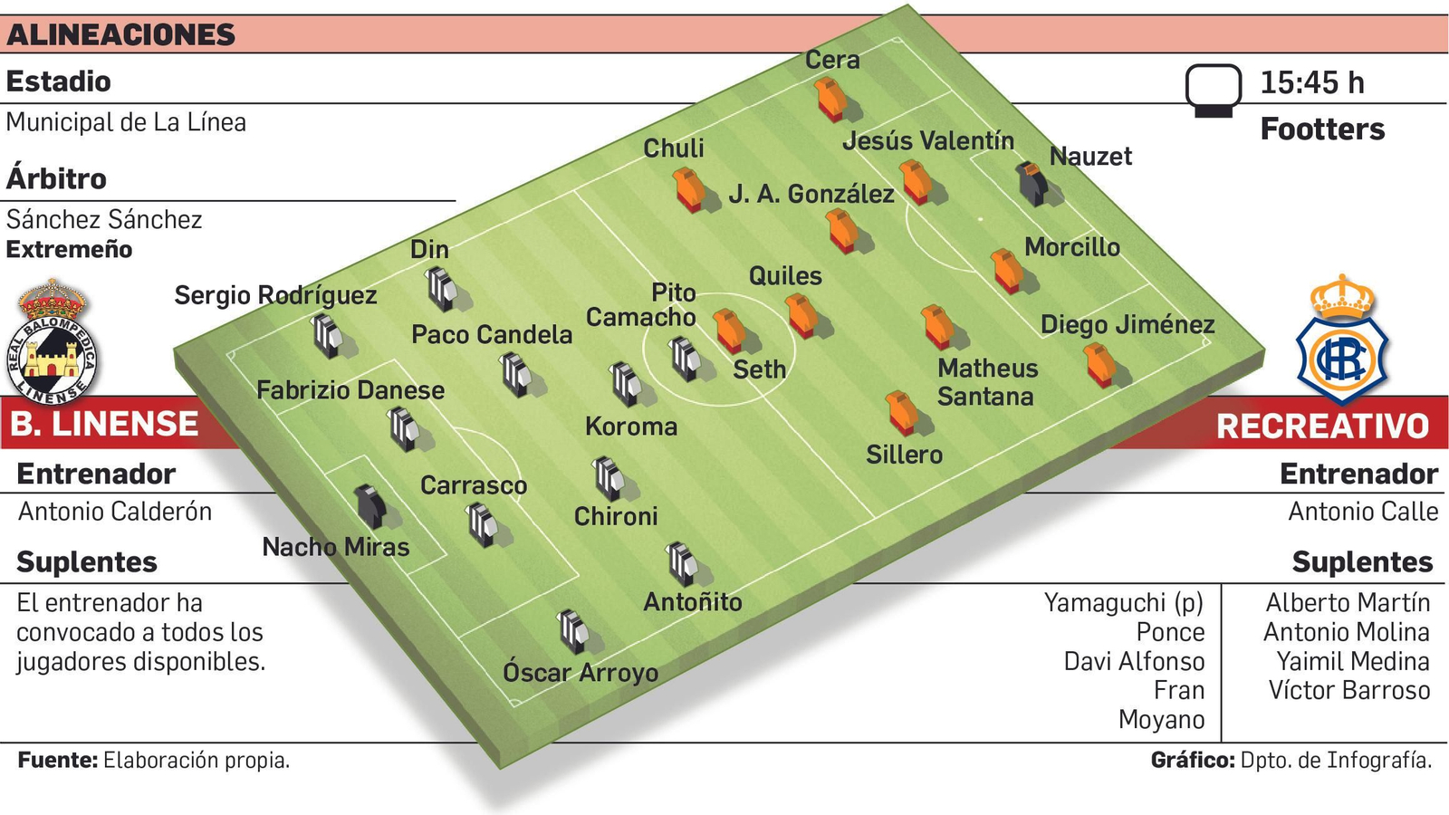 Alineaciones probables del Balompédica Linense-Recreativo.