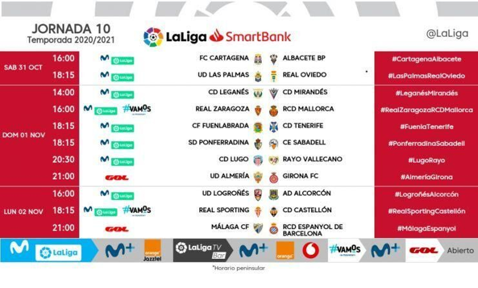 Todos los horarios de la jornada 10