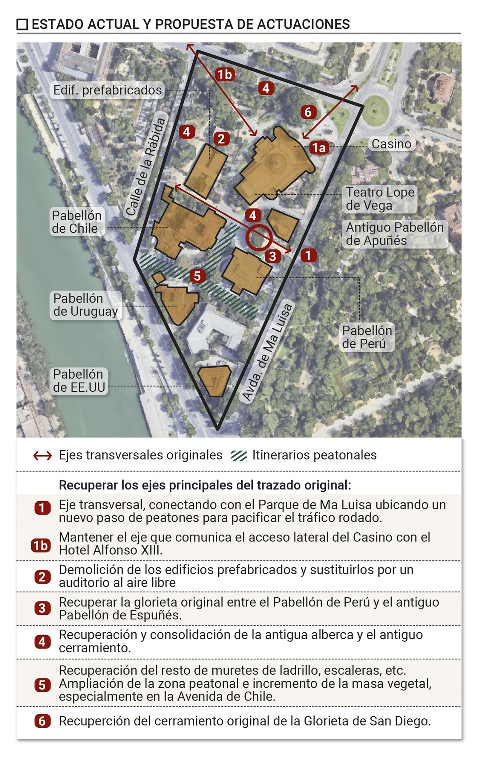 Principales propuestas el entorno del Lope de Vega