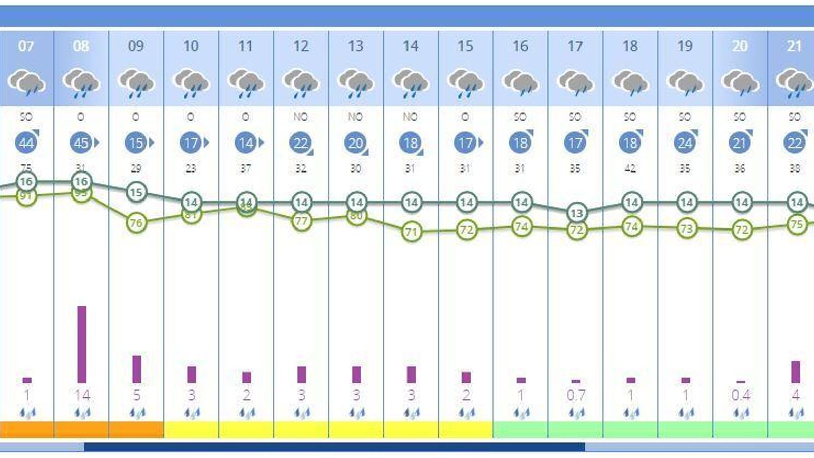 Previsión del tiempo para el Domingo de Resurrección.