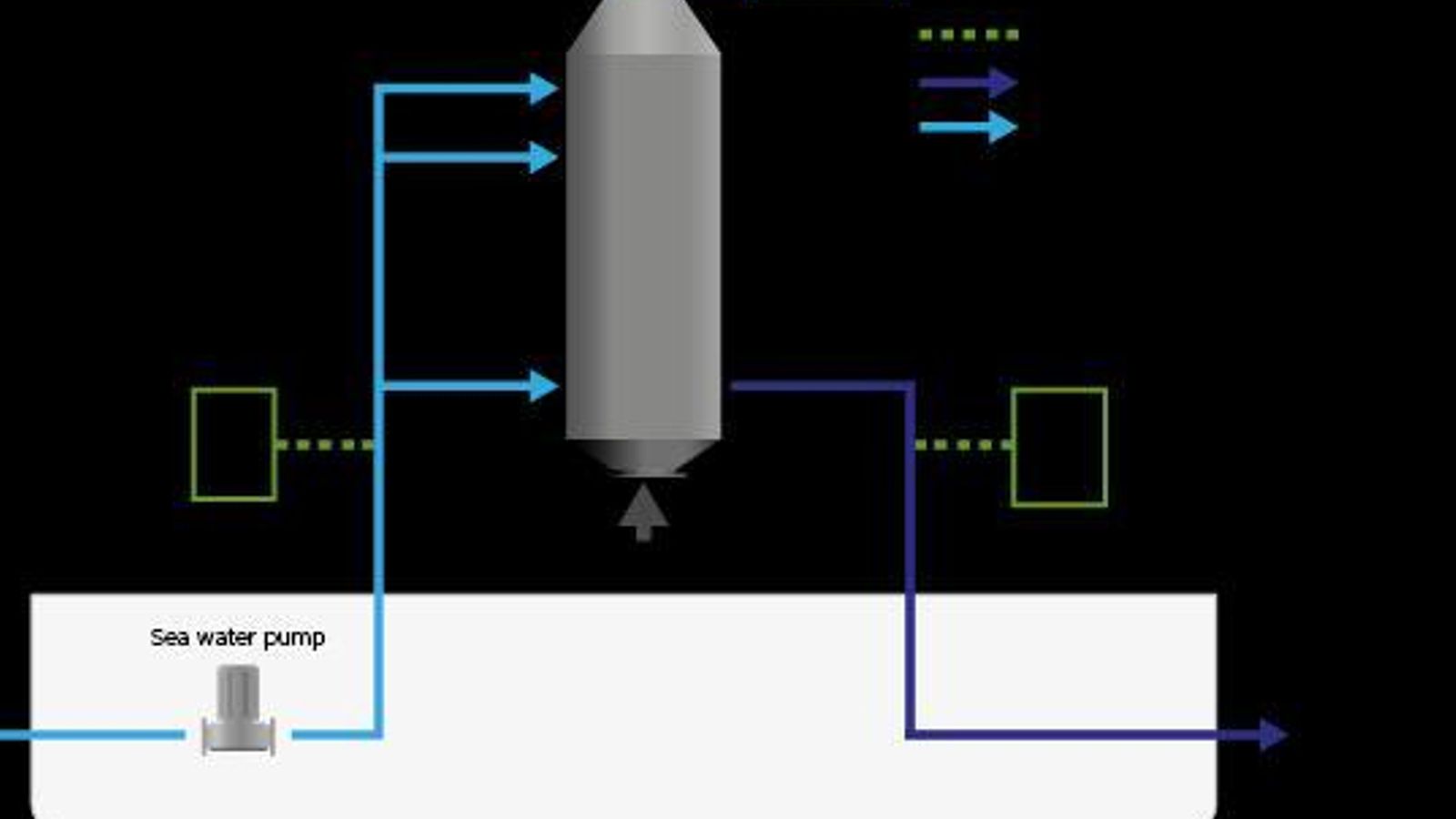 Esquema de funcionamiento de una torre de lavado en ciclo abierto.