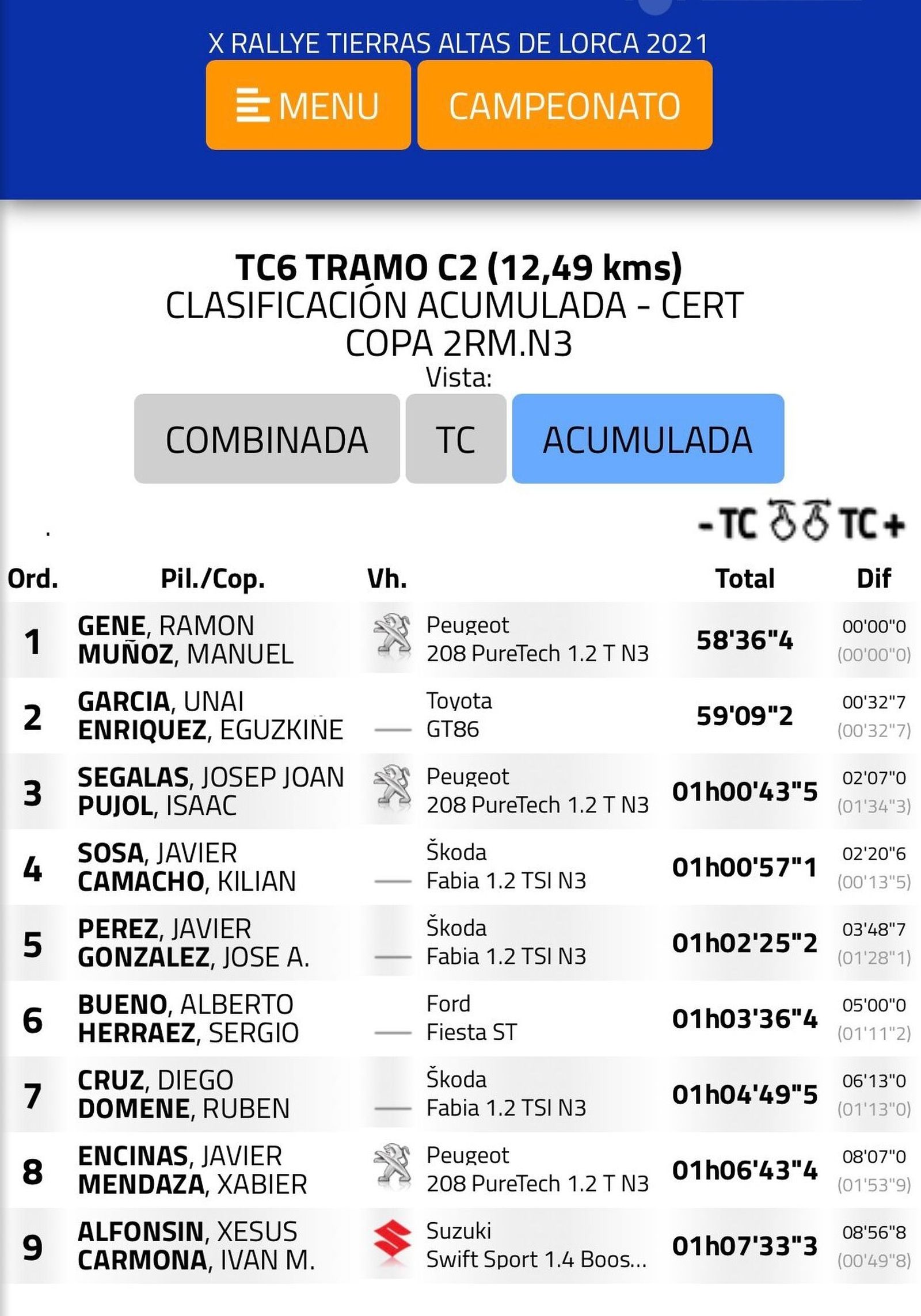 Clasificación Copa2R