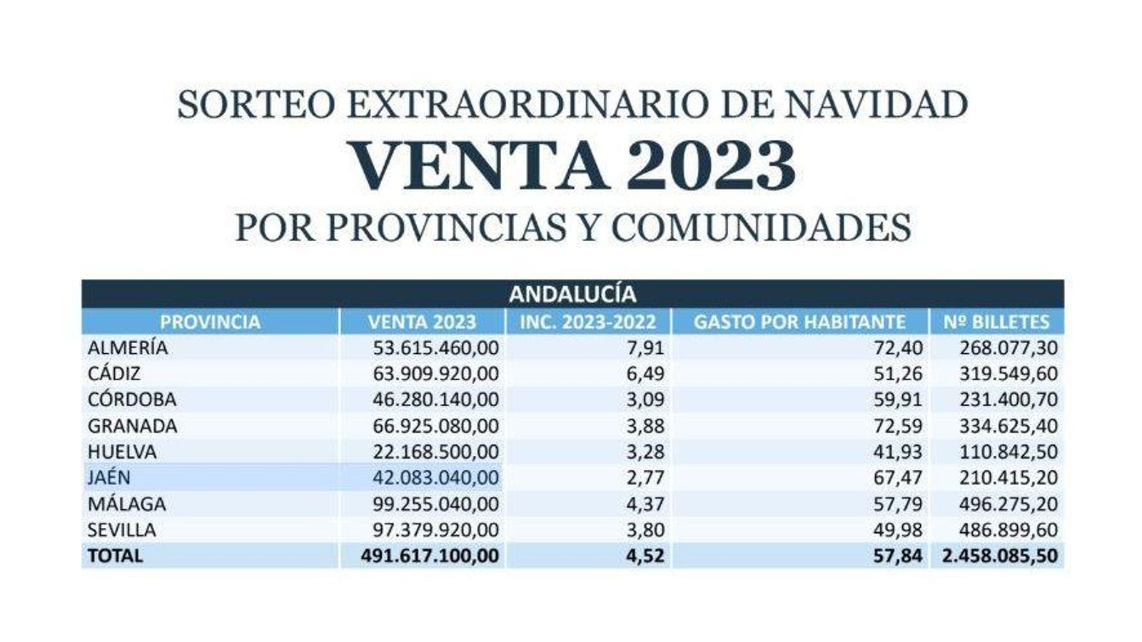 Venta de 2023 por provincias.