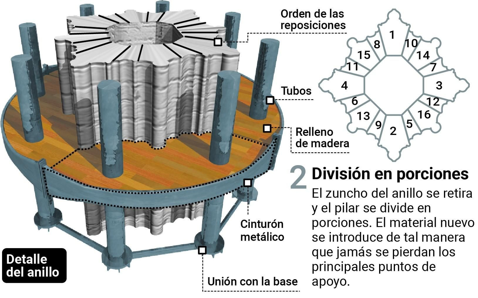 Paso 2: división en porciones.