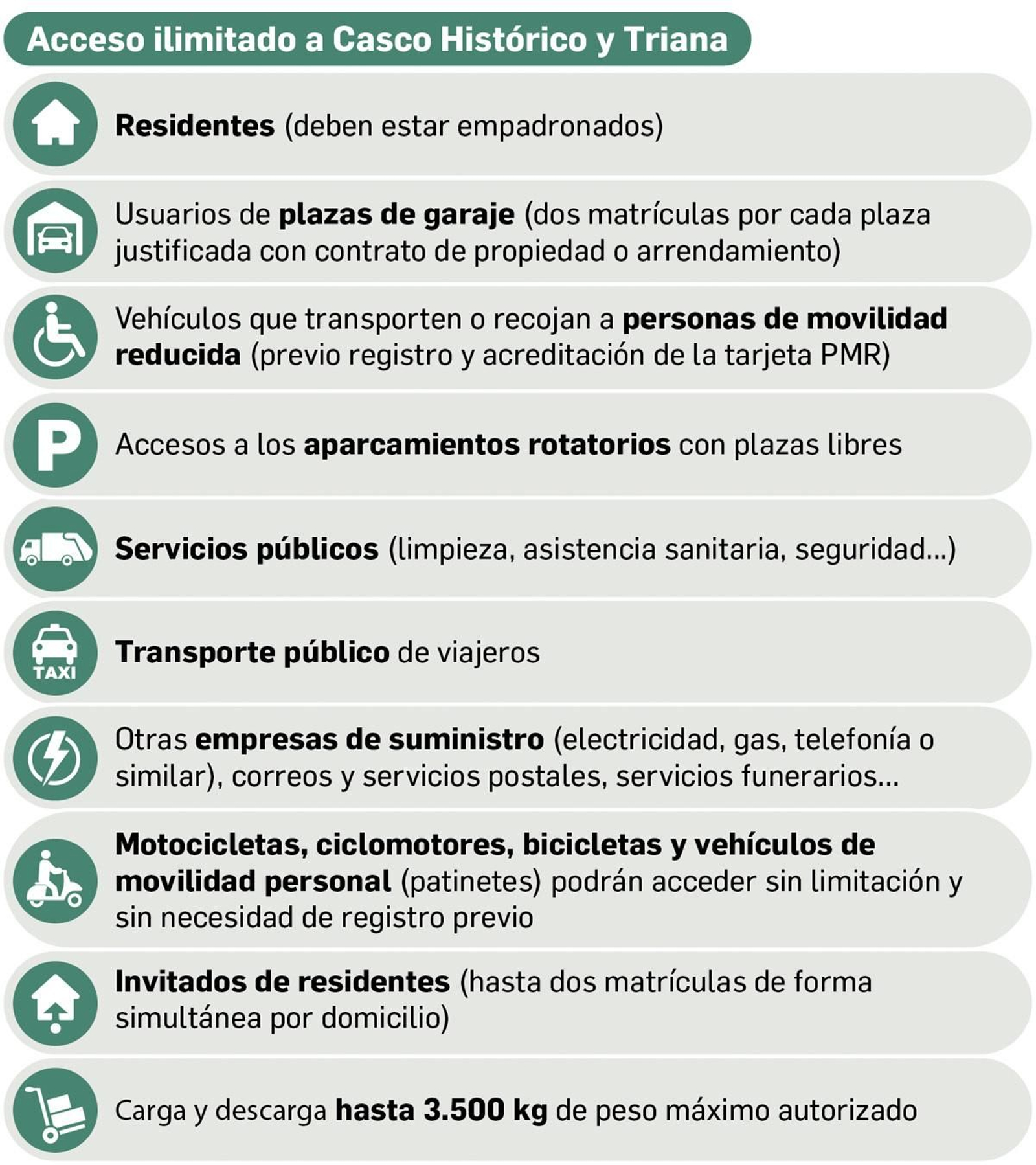 Listado de vehículos con acceso libre e ilimitado al Centro y Casco Histórico Triana. Fuente: Ayuntamiento de Sevilla.