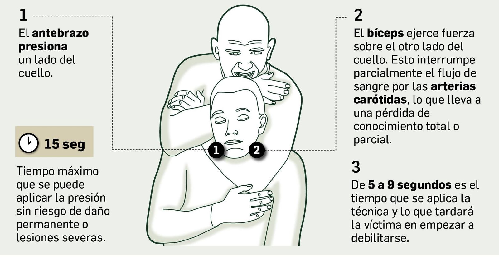 La maniobra del mataleón paso a paso