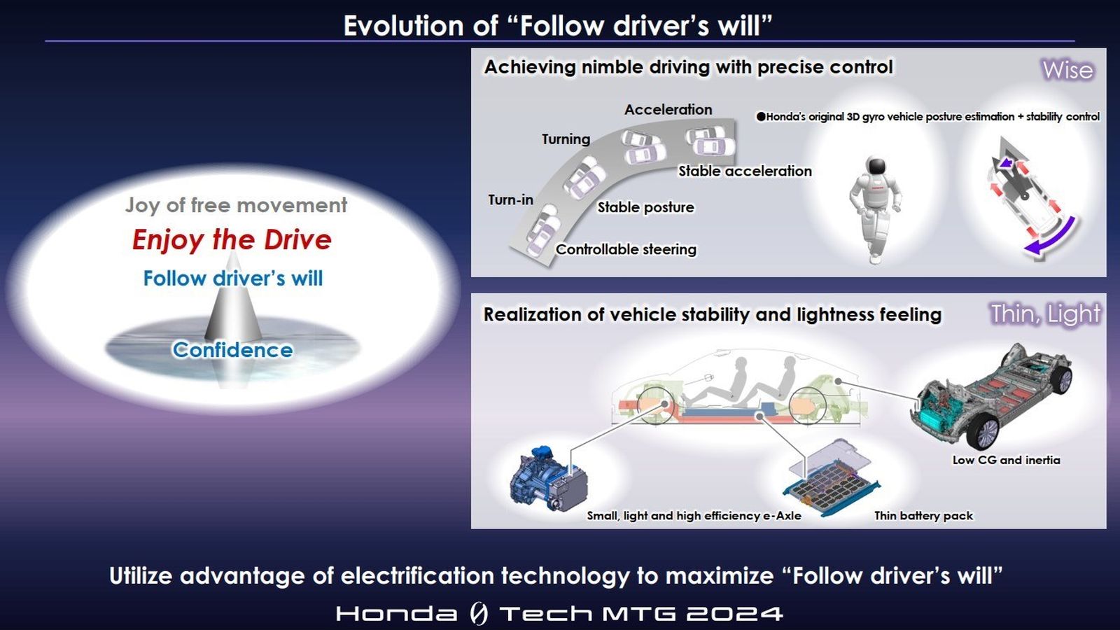 La experiencia de Honda en la robótica debe permitirle adelantarse a los procesos de desestabilización dinámica de manera más efectiva.