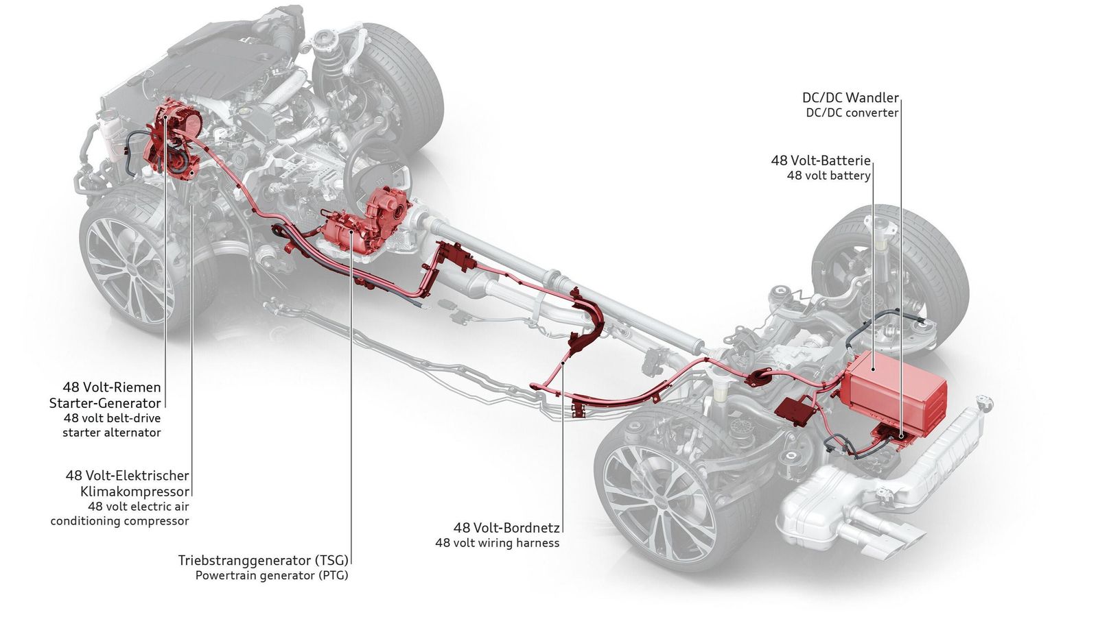 El sistema MHEV Plus permite que los Audi que lo montan se comporten, siquiera en unas condiciones muy precisas de velocidad, presión sobre el acelerador o carga de la batería, como full hybrid.