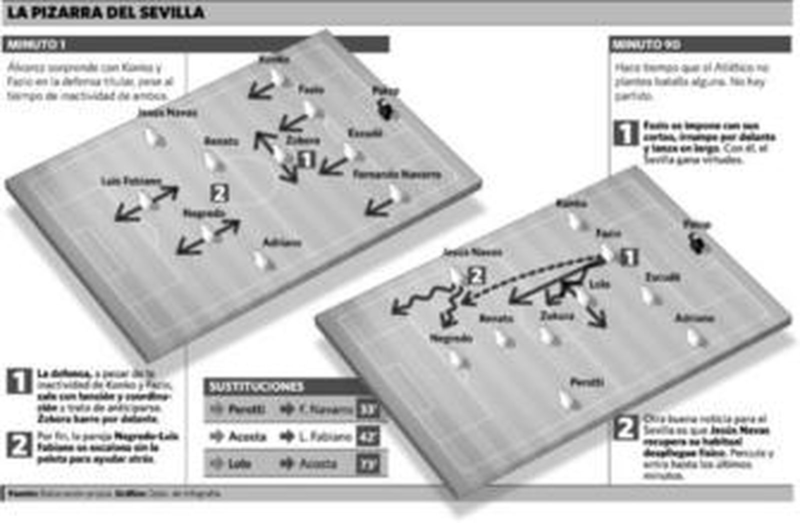 El oficio y demás intangibles