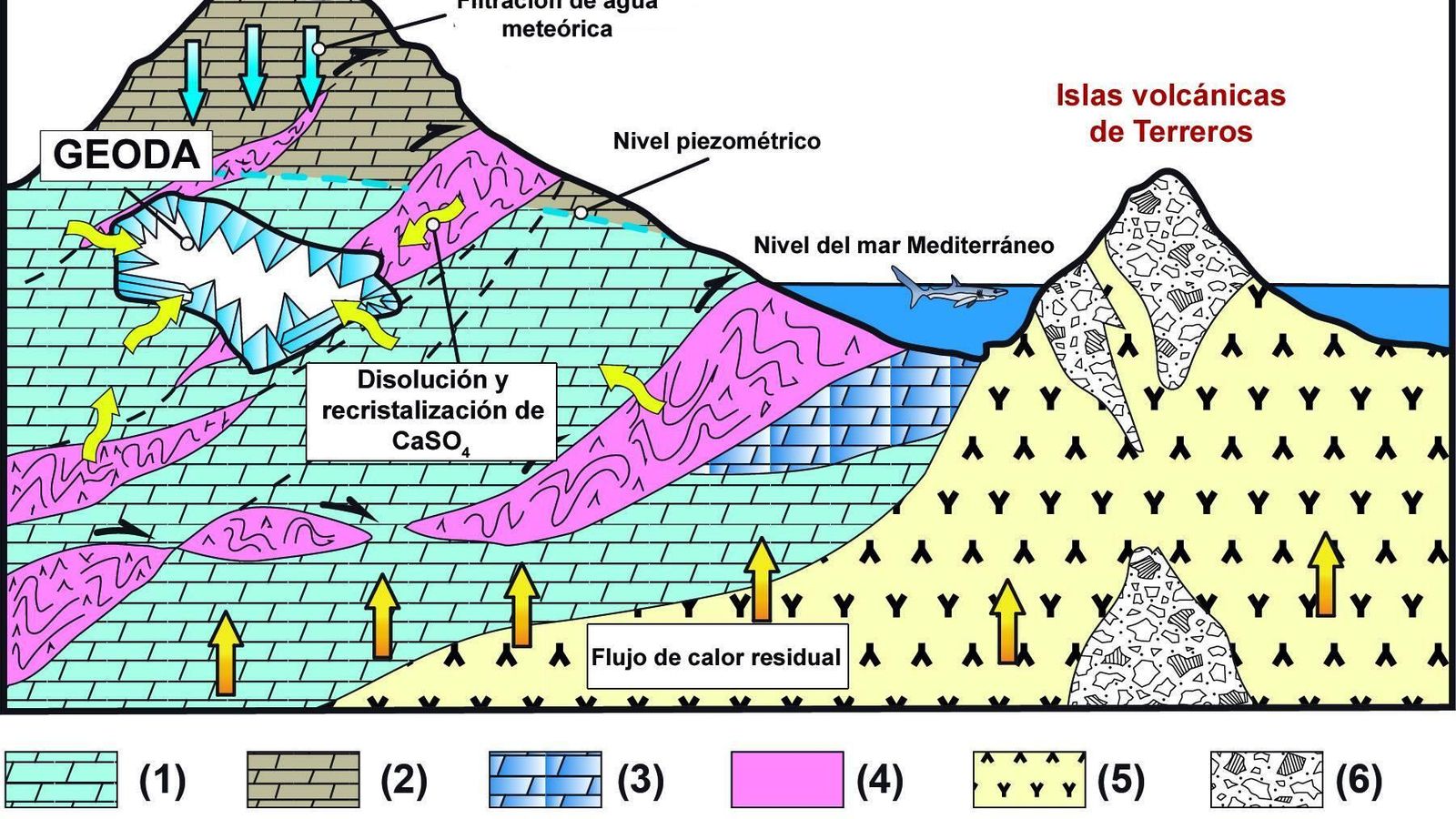 Esquema de la génesis de la Geoda Gigante de Pulpí. Esquema de la génesis de la Geoda Gigante de Pulpí.